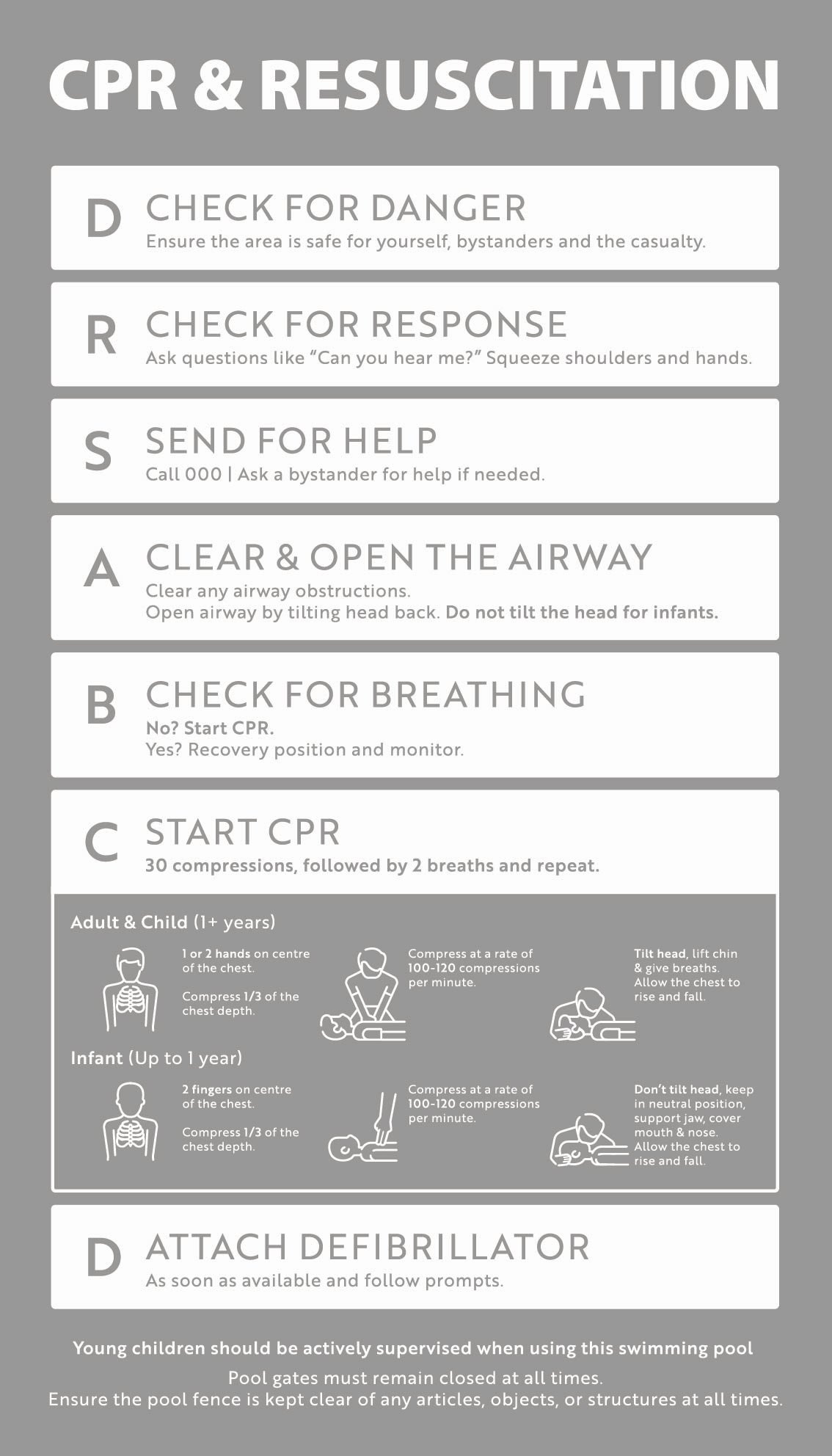 CPR & Resuscitation Guide