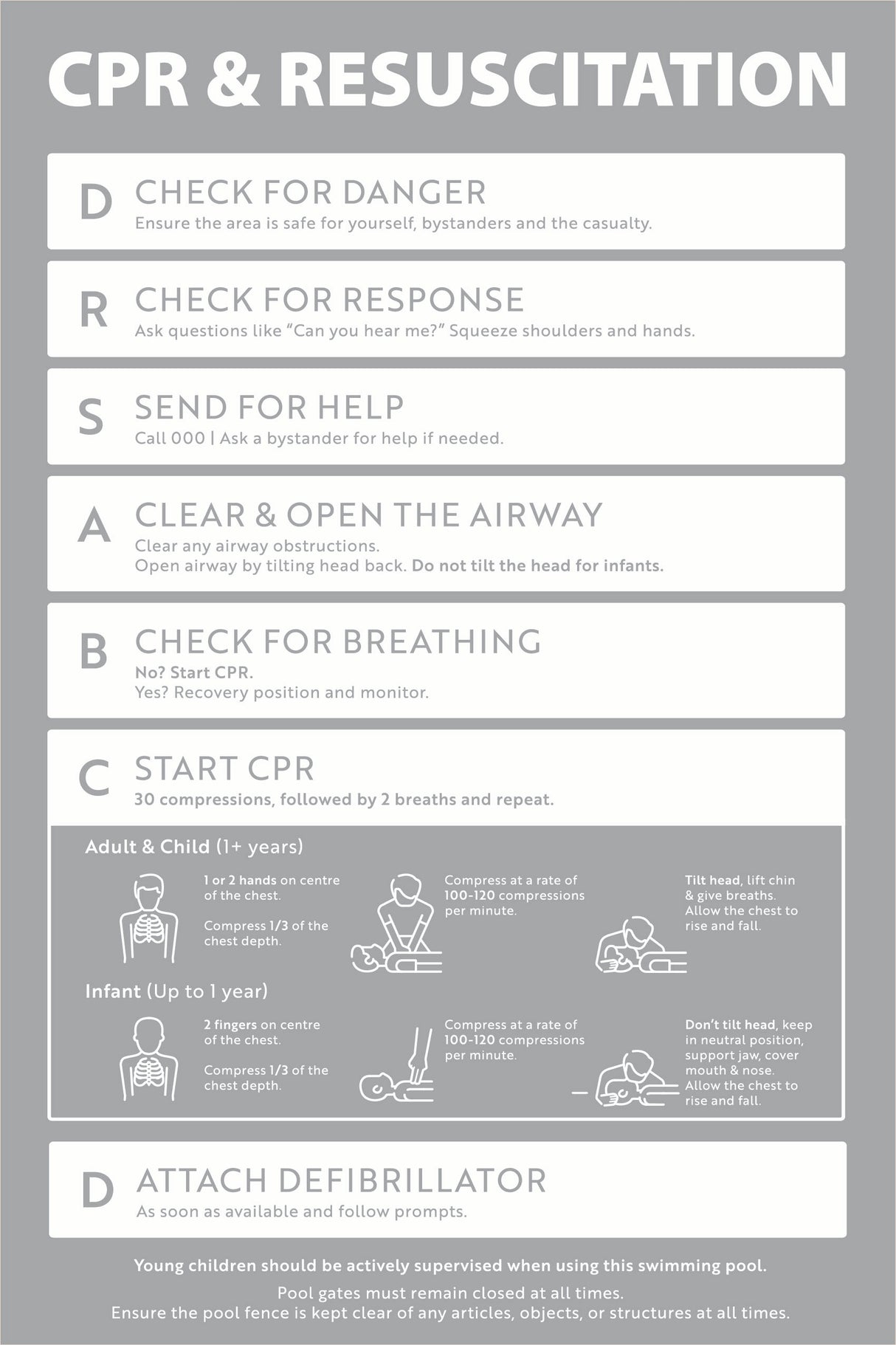 CPR & Resuscitation Guide