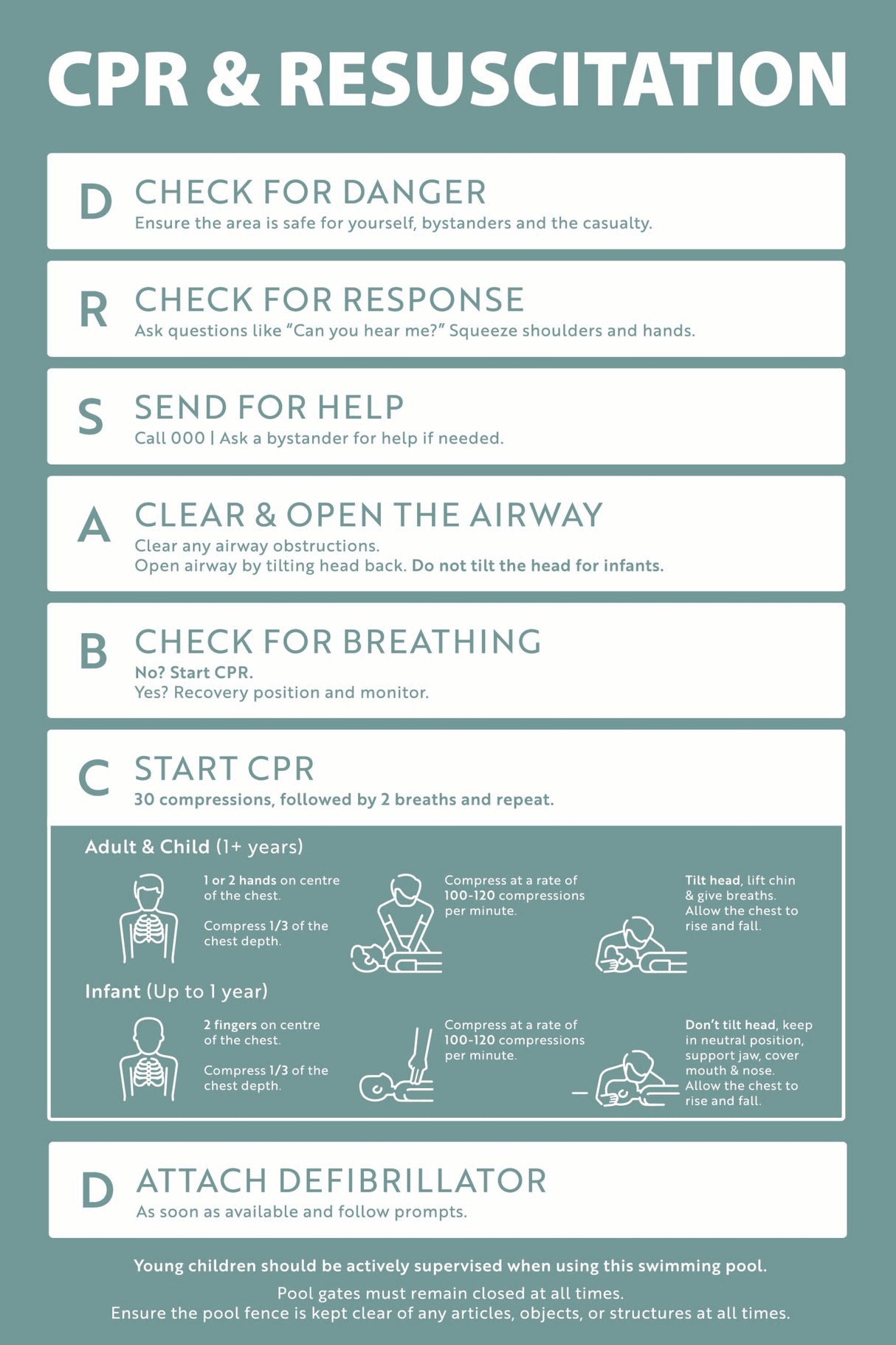 CPR & Resuscitation Guide
