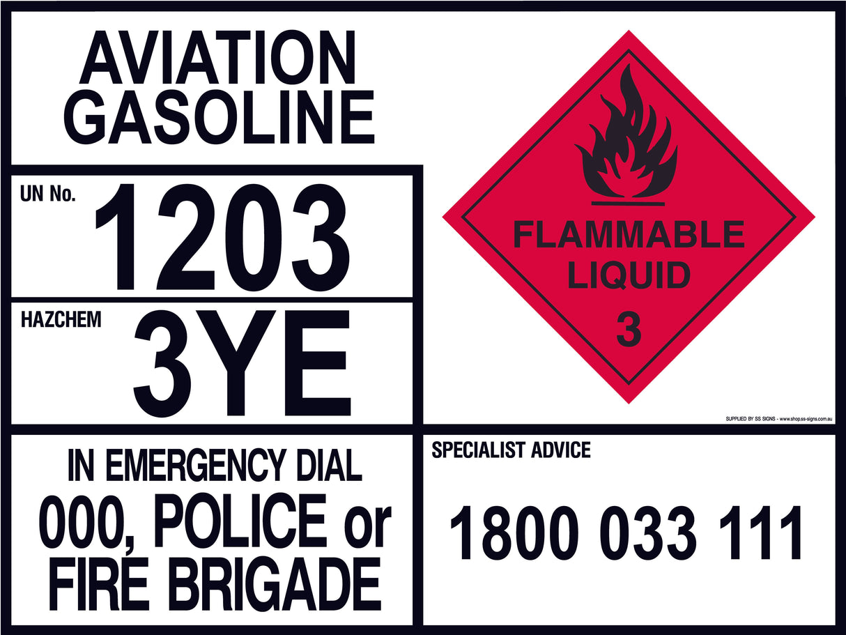 Emergency Information Panel - Aviation Gasoline - Transport - SS Signs Online
