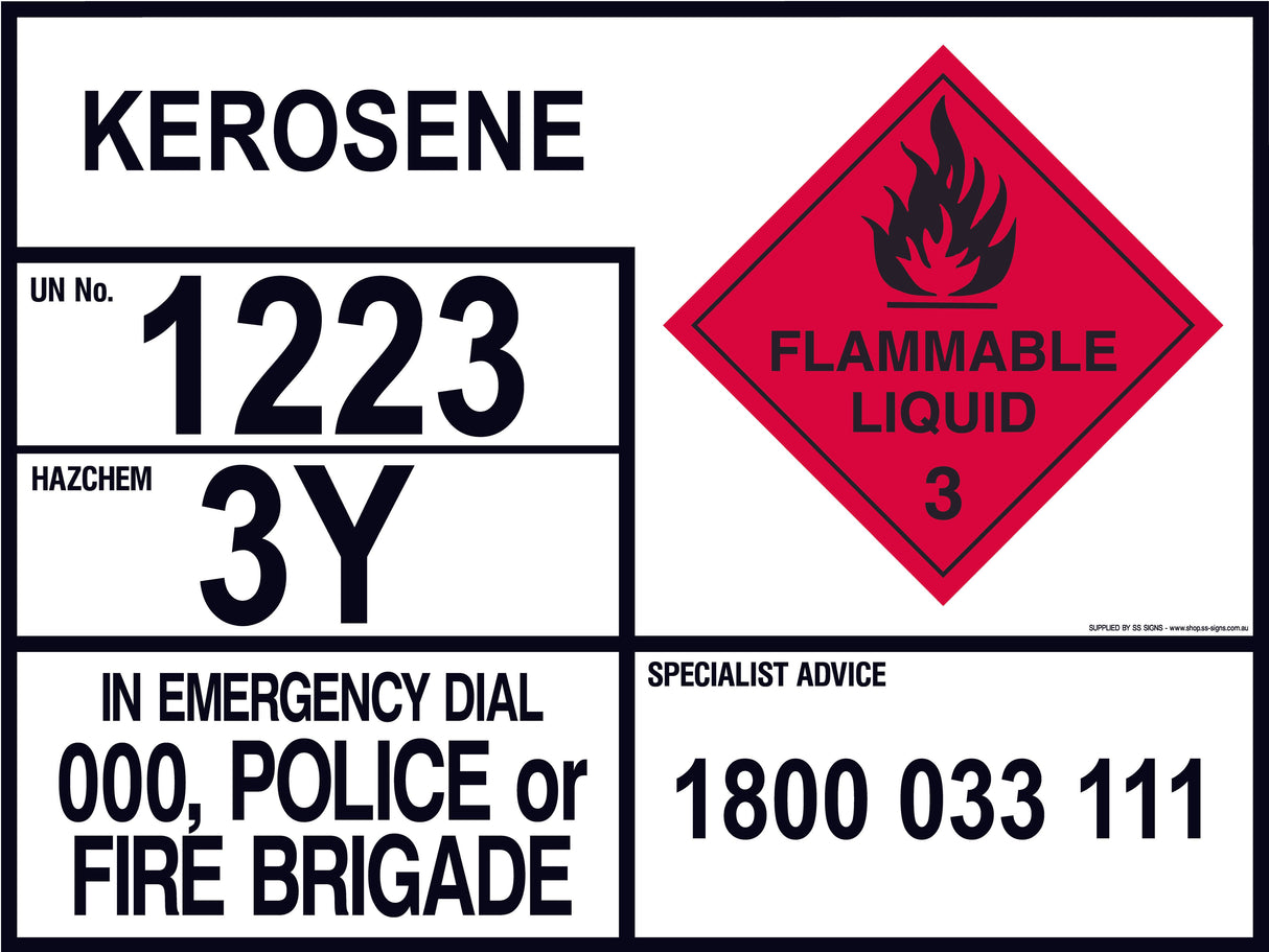 Emergency Information Panel - Kerosene - Transport - SS Signs Online