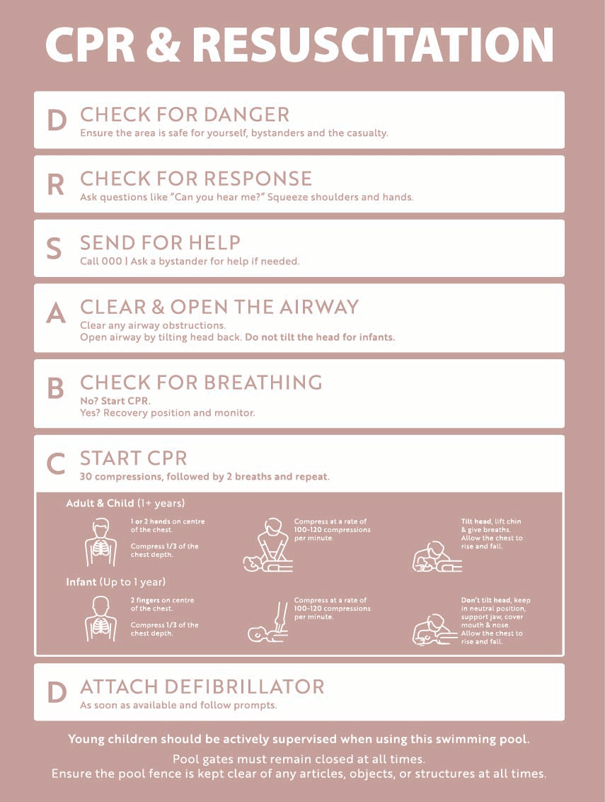 CPR & Resuscitation Guide