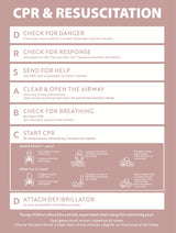 CPR & Resuscitation Guide
