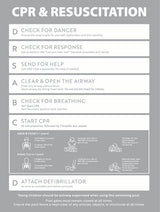 CPR & Resuscitation Guide
