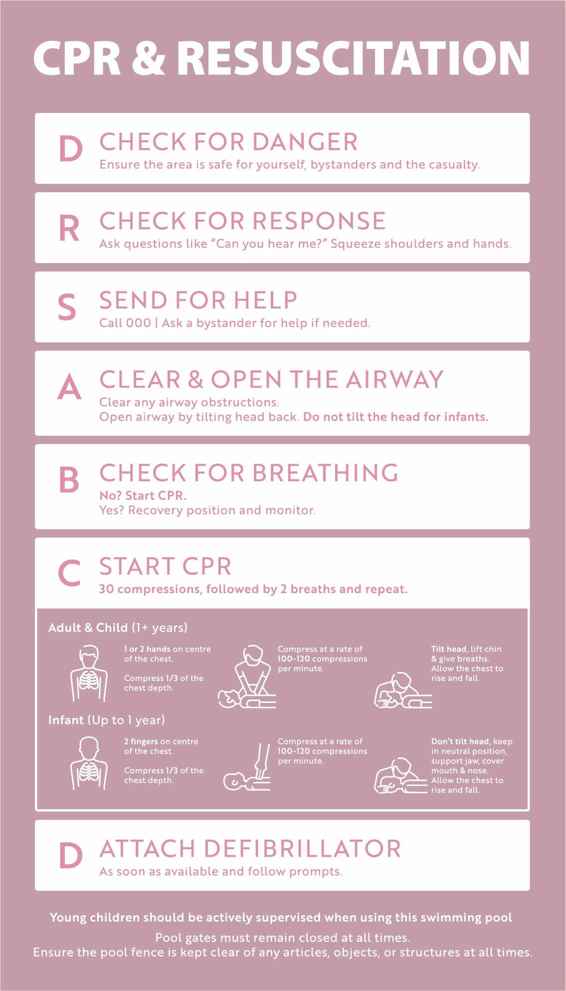 CPR & Resuscitation Guide