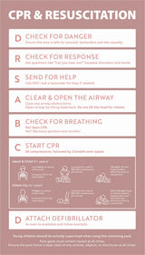CPR & Resuscitation Guide