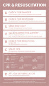 CPR & Resuscitation Guide