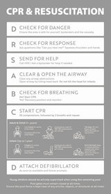 CPR & Resuscitation Guide