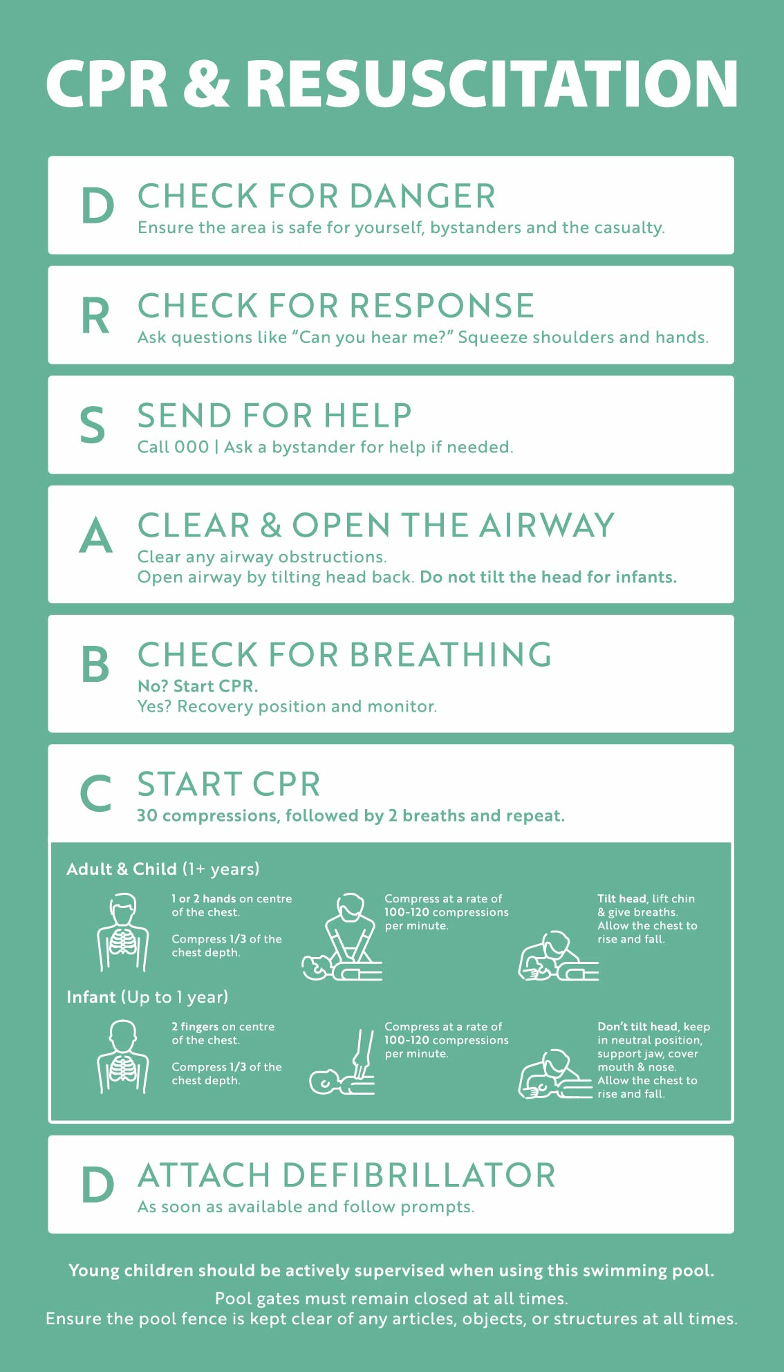 CPR & Resuscitation Guide