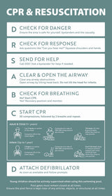 CPR & Resuscitation Guide