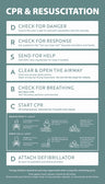 CPR & Resuscitation Guide