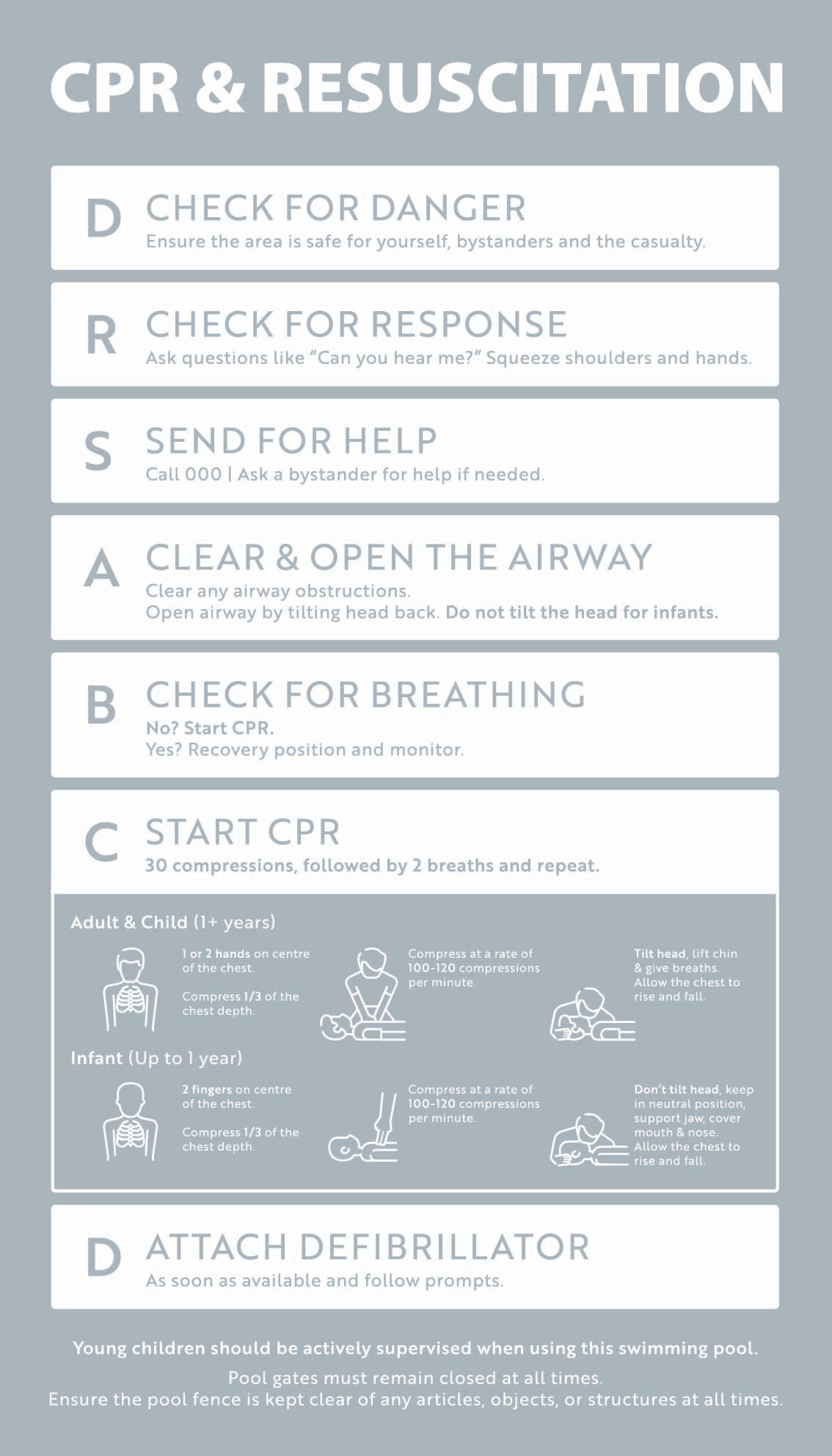 CPR & Resuscitation Guide