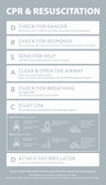 CPR & Resuscitation Guide