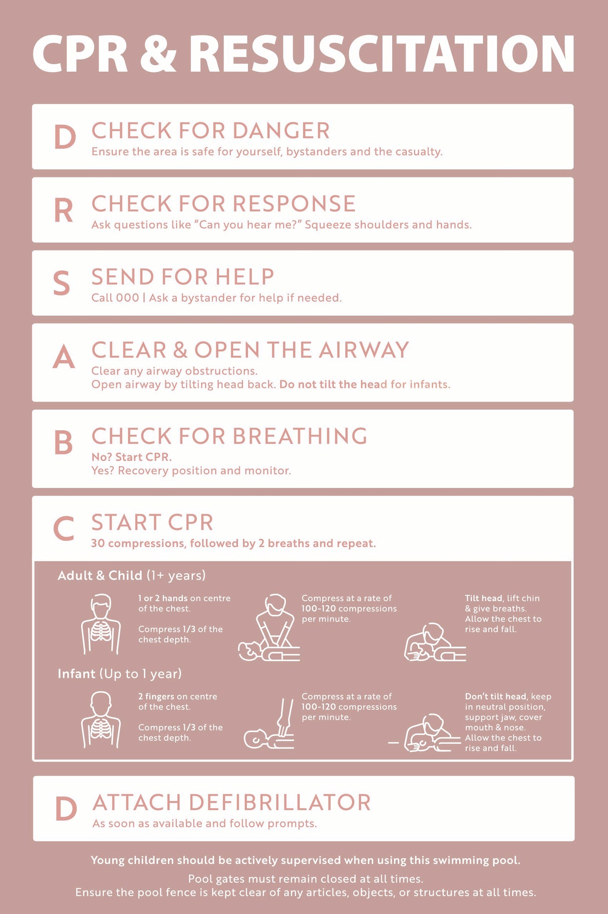 CPR & Resuscitation Guide
