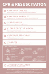 CPR & Resuscitation Guide