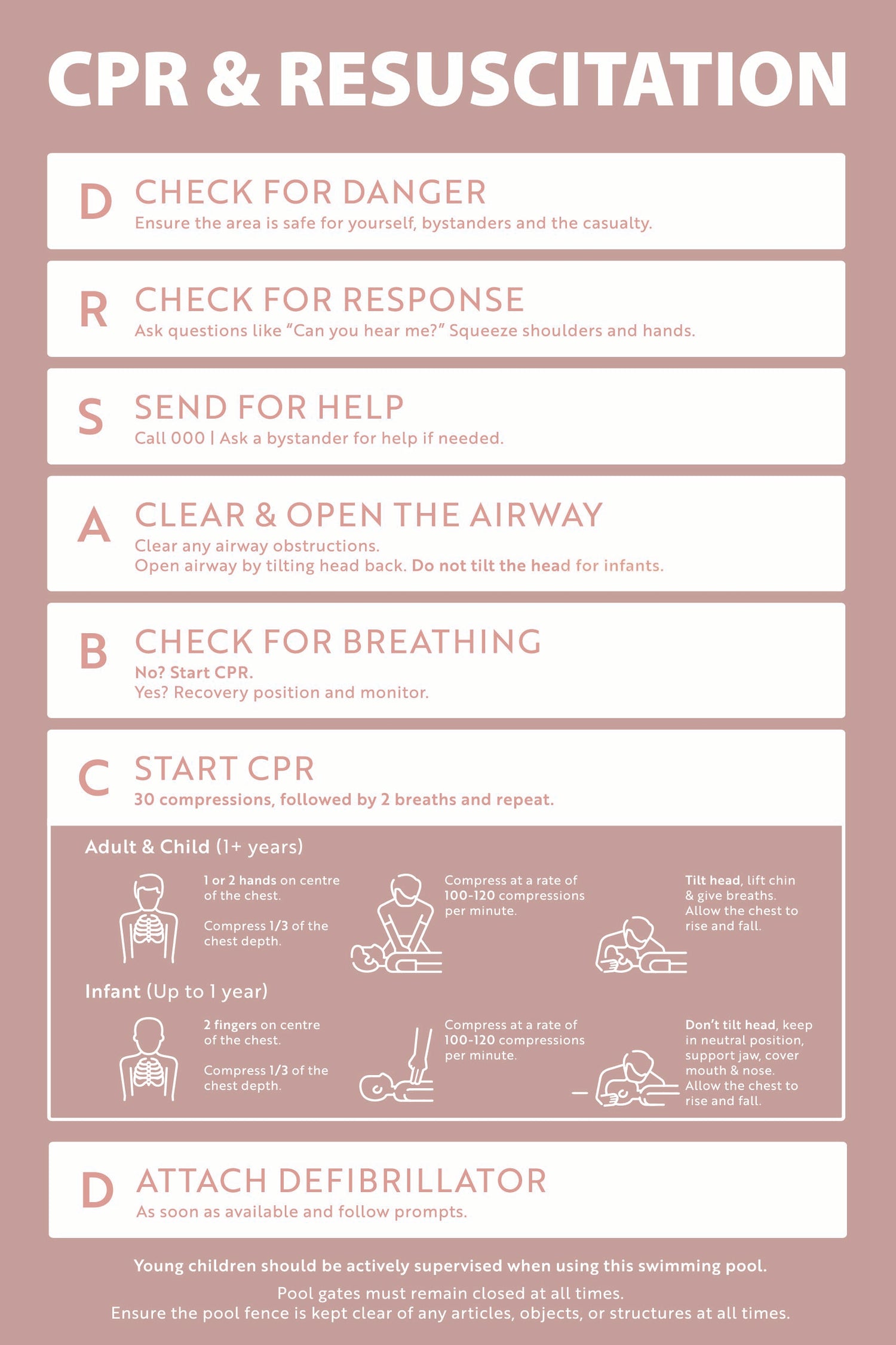 CPR & Resuscitation Guide