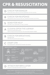 CPR & Resuscitation Guide