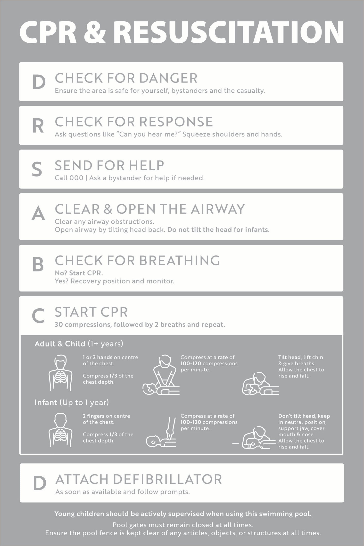 CPR & Resuscitation Guide