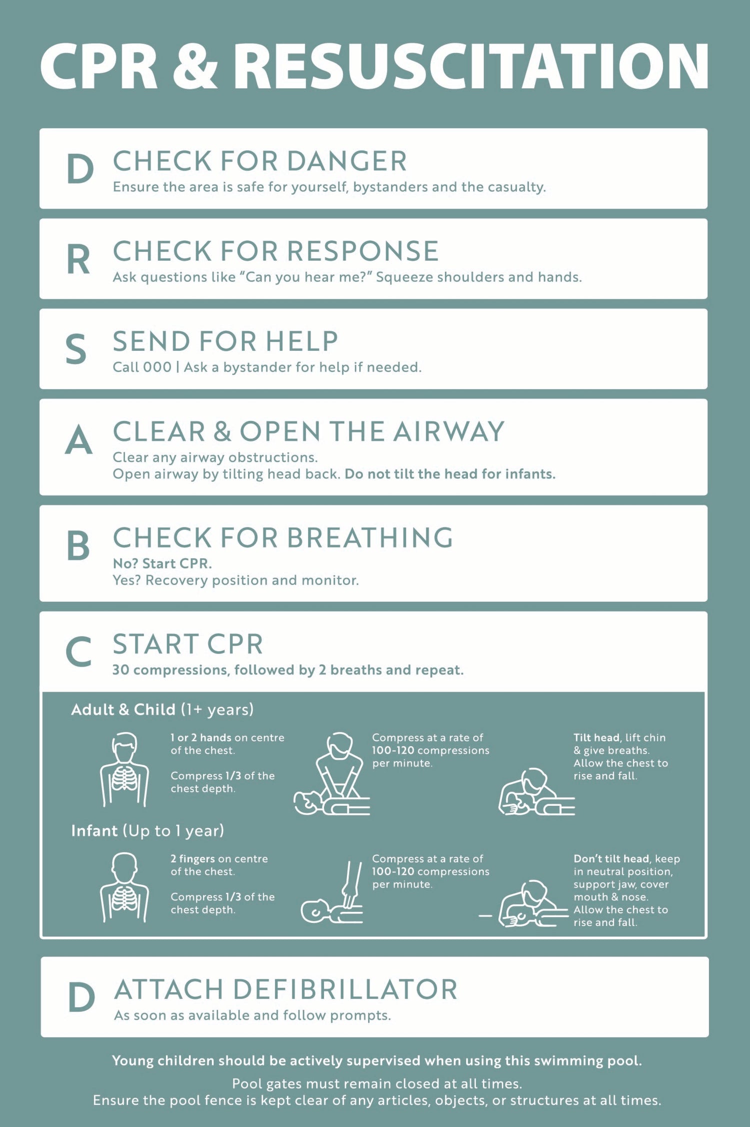 CPR & Resuscitation Guide