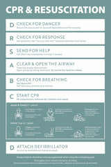 CPR & Resuscitation Guide