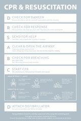 CPR & Resuscitation Guide