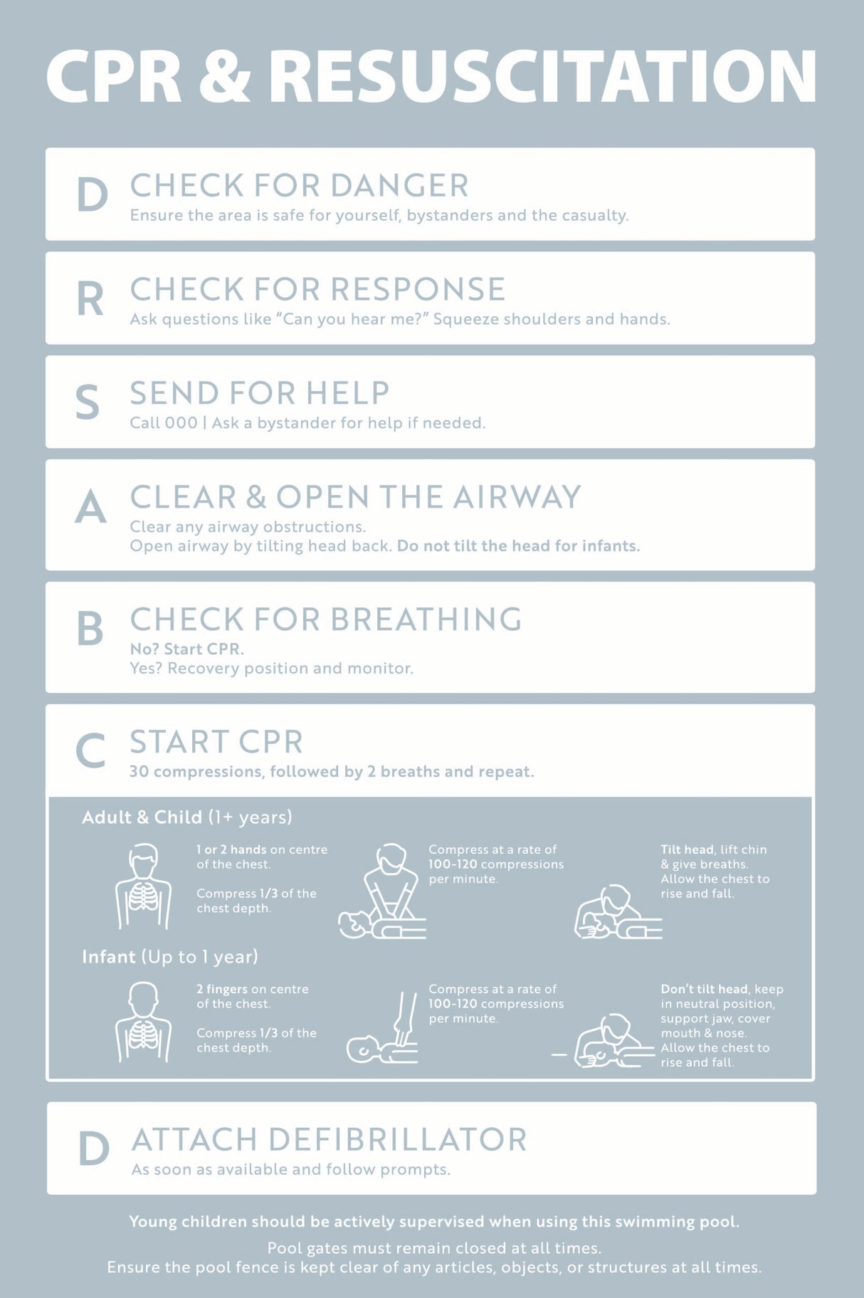 CPR & Resuscitation Guide