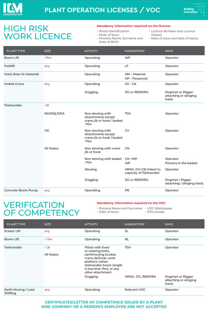 ICM - Site Signage Catalogue