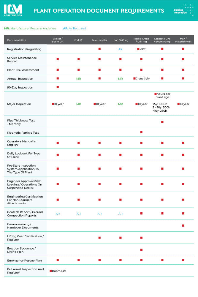 ICM - Site Signage Catalogue