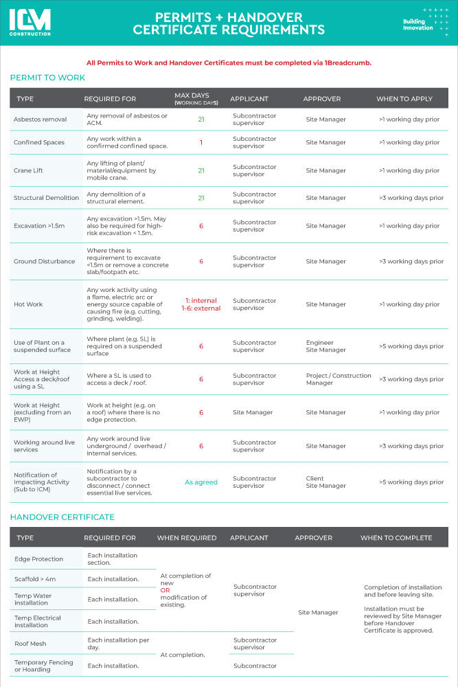 ICM - Site Signage Catalogue