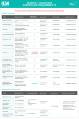 ICM - Site Signage Catalogue