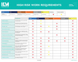 ICM - Site Signage Catalogue