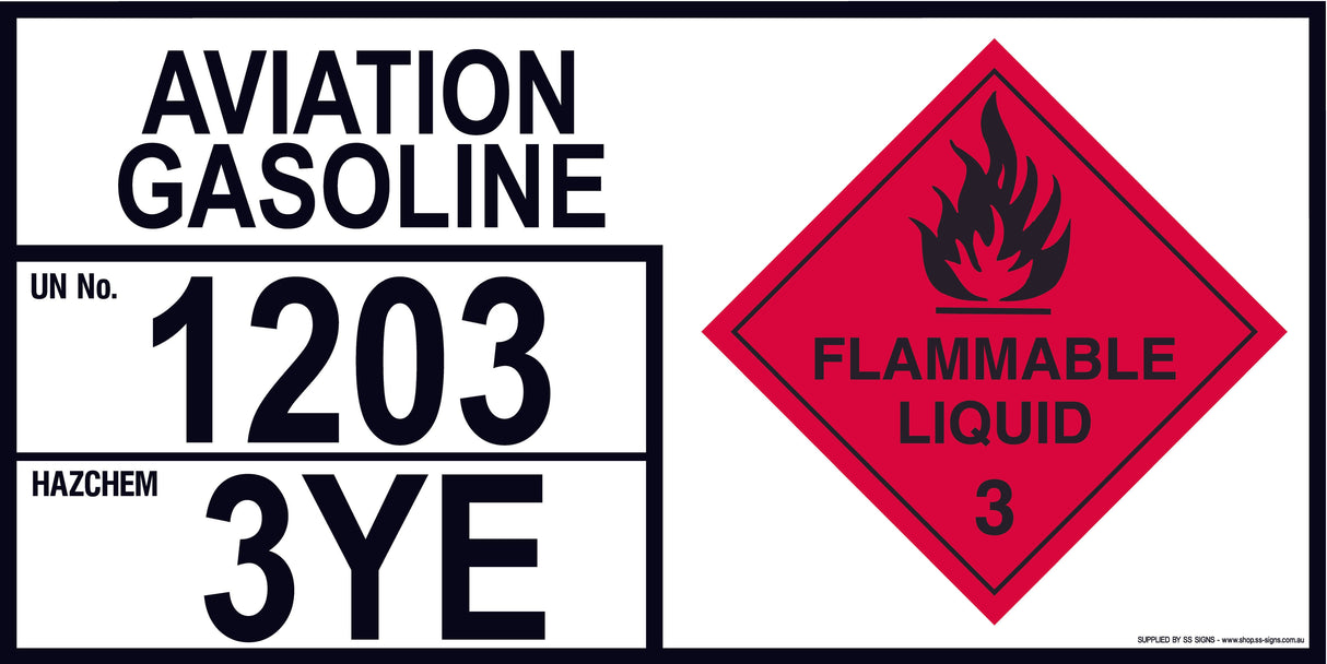 Emergency Information Panel - Aviation Gasoline - Storage - SS Signs Online